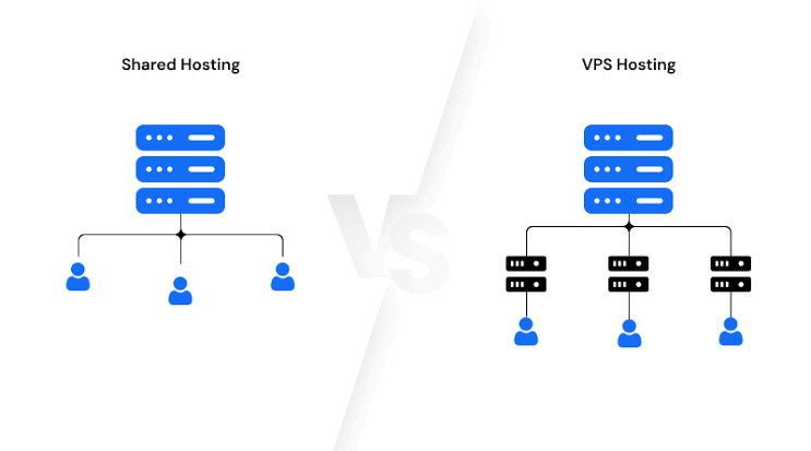 Shared Hosting vs VPS in 2026: Where the Real Breakpoint Is