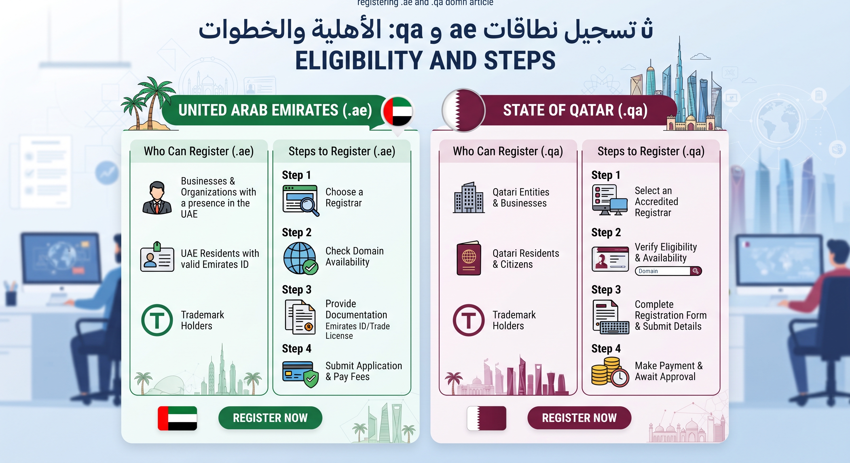 Registering .ae and .qa domains: eligibility and steps